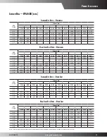 Предварительный просмотр 13 страницы Goodman CPG0360451D***B Series Specifications