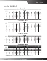 Предварительный просмотр 15 страницы Goodman CPG0360451D***B Series Specifications