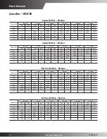 Предварительный просмотр 16 страницы Goodman CPG0360451D***B Series Specifications