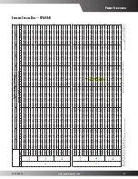 Предварительный просмотр 17 страницы Goodman CPG0360451D***B Series Specifications