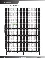 Предварительный просмотр 18 страницы Goodman CPG0360451D***B Series Specifications