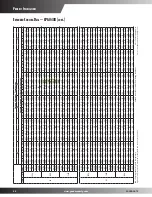 Предварительный просмотр 20 страницы Goodman CPG0360451D***B Series Specifications