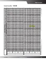 Предварительный просмотр 21 страницы Goodman CPG0360451D***B Series Specifications