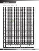 Предварительный просмотр 22 страницы Goodman CPG0360451D***B Series Specifications