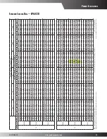 Предварительный просмотр 23 страницы Goodman CPG0360451D***B Series Specifications