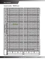 Предварительный просмотр 24 страницы Goodman CPG0360451D***B Series Specifications