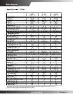 Предварительный просмотр 4 страницы Goodman CPG1803503B***B Series Specifications