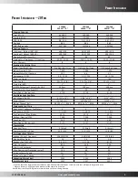 Предварительный просмотр 5 страницы Goodman CPG1803503B***B Series Specifications