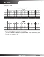 Предварительный просмотр 6 страницы Goodman CPG1803503B***B Series Specifications