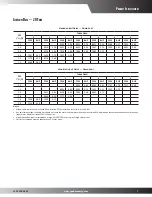 Предварительный просмотр 7 страницы Goodman CPG1803503B***B Series Specifications