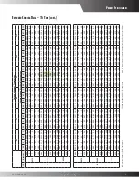 Предварительный просмотр 9 страницы Goodman CPG1803503B***B Series Specifications