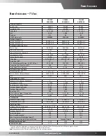 Предварительный просмотр 3 страницы Goodman CPH COMMERCIAL SS-CPH90-150 User Manual