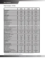 Preview for 4 page of Goodman CPH COMMERCIAL SS-CPH90-150 User Manual