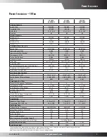 Предварительный просмотр 5 страницы Goodman CPH COMMERCIAL SS-CPH90-150 User Manual