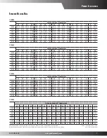 Предварительный просмотр 7 страницы Goodman CPH COMMERCIAL SS-CPH90-150 User Manual