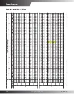 Предварительный просмотр 12 страницы Goodman CPH COMMERCIAL SS-CPH90-150 User Manual