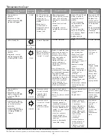 Preview for 41 page of Goodman *CSS9* Installation Instructions Manual