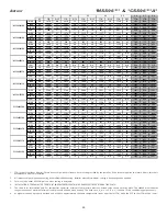 Preview for 45 page of Goodman *CSS920402BN Installation Instructions Manual