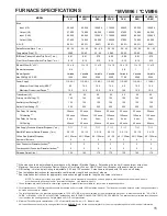 Preview for 15 page of Goodman CVM96 Series Technical Manual