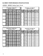 Preview for 16 page of Goodman CVM96 Series Technical Manual