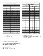 Preview for 5 page of Goodman DOWNFLOW Installation Instructions Manual