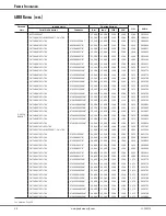 Предварительный просмотр 28 страницы Goodman DSXC16 Manual