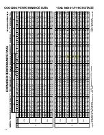 Предварительный просмотр 36 страницы Goodman DSXC160481B* Technical Manual