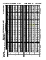 Предварительный просмотр 40 страницы Goodman DSXC160481B* Technical Manual