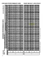 Предварительный просмотр 44 страницы Goodman DSXC160481B* Technical Manual