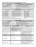 Preview for 33 page of Goodman DVC8 Installation Instructions Manual