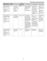 Preview for 40 page of Goodman DVC8 Installation Instructions Manual