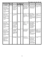 Предварительный просмотр 44 страницы Goodman DVC8 Installation Instructions Manual