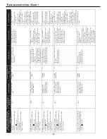 Preview for 42 page of Goodman DVC80603B Installation Instructions Manual