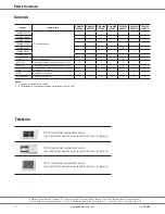 Предварительный просмотр 12 страницы Goodman GCVM96 Manual