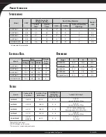 Предварительный просмотр 2 страницы Goodman GDMHEPA Specification Sheet