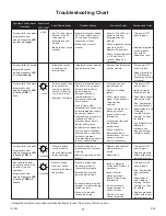 Preview for 27 page of Goodman GDS8 Installation & Operating Instructions Manual