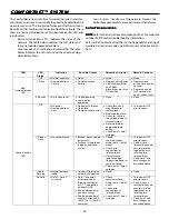 Предварительный просмотр 32 страницы Goodman GDVC80703B Installation Instructions Manual