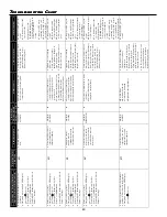 Предварительный просмотр 40 страницы Goodman GDVC80703B Installation Instructions Manual