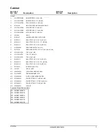 Preview for 5 page of Goodman GHS80453AXCA Repair Parts