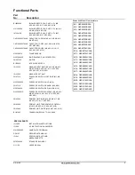 Preview for 3 page of Goodman GKS90453BXAA Repair Parts