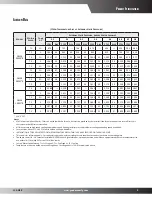 Предварительный просмотр 5 страницы Goodman GME80603B Series Specifications