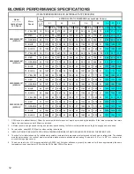 Preview for 12 page of Goodman GME95 Technical Manual