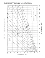 Preview for 13 page of Goodman GME95 Technical Manual