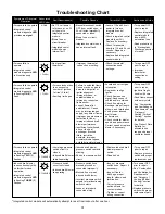 Preview for 31 page of Goodman GMV8 Installation & Operating Instructions Manual