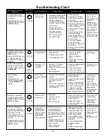 Preview for 32 page of Goodman GMV8 Installation & Operating Instructions Manual