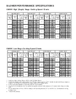 Preview for 13 page of Goodman GMV95 Series Technical Information Manual