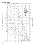 Preview for 16 page of Goodman GMV95 Series Technical Information Manual