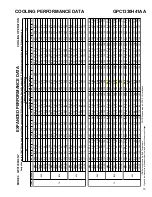 Предварительный просмотр 15 страницы Goodman GPC1324H41AA Technical Manual