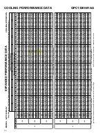 Предварительный просмотр 16 страницы Goodman GPC1324H41AA Technical Manual