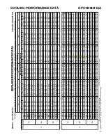 Предварительный просмотр 17 страницы Goodman GPC1324H41AA Technical Manual